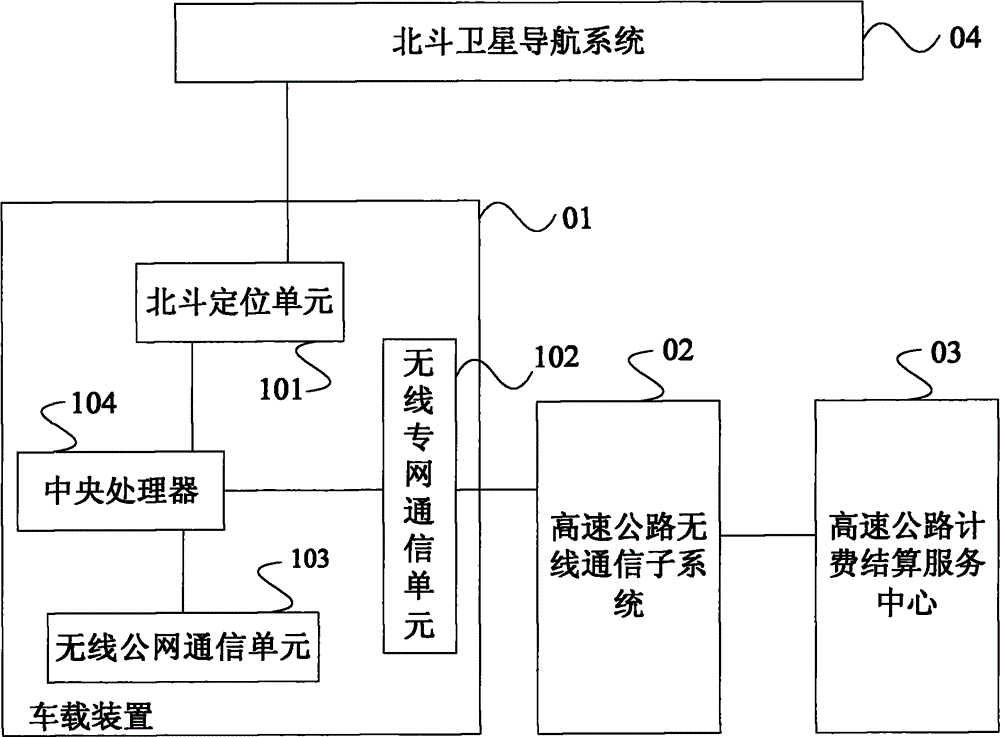 Beidou-based highway vehicle free flow electronic toll collection method, system and device