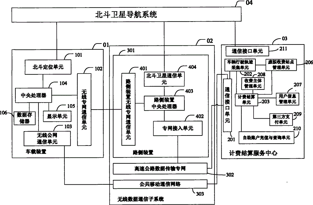 Beidou-based highway vehicle free flow electronic toll collection method, system and device