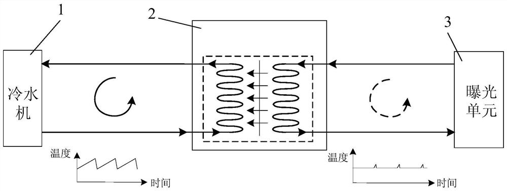 Equipment water supply temperature control device and control method