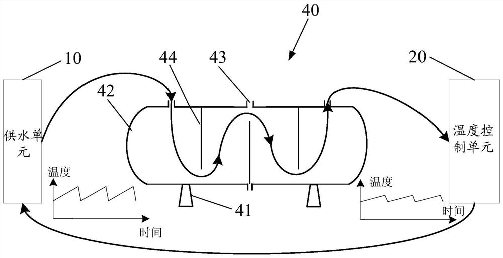 Equipment water supply temperature control device and control method