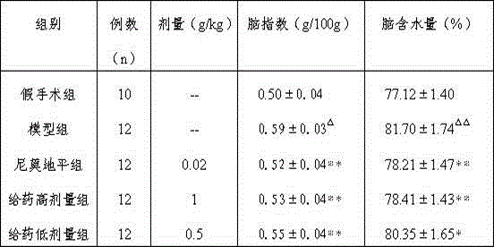 Medicine with function of treating cerebrovascular diseases, method for preparing medicine and application thereof