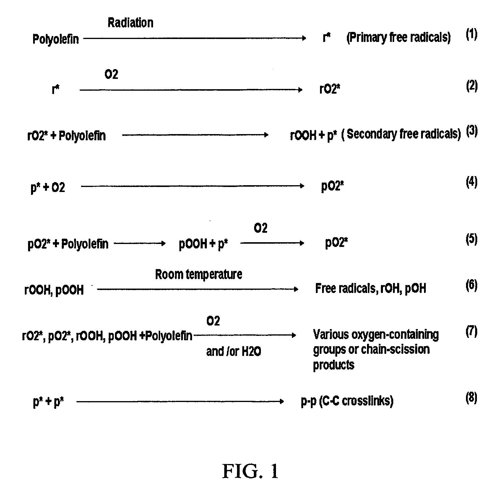 Method for thermal crosslinking of previously irradiated polymeric material and medical implant