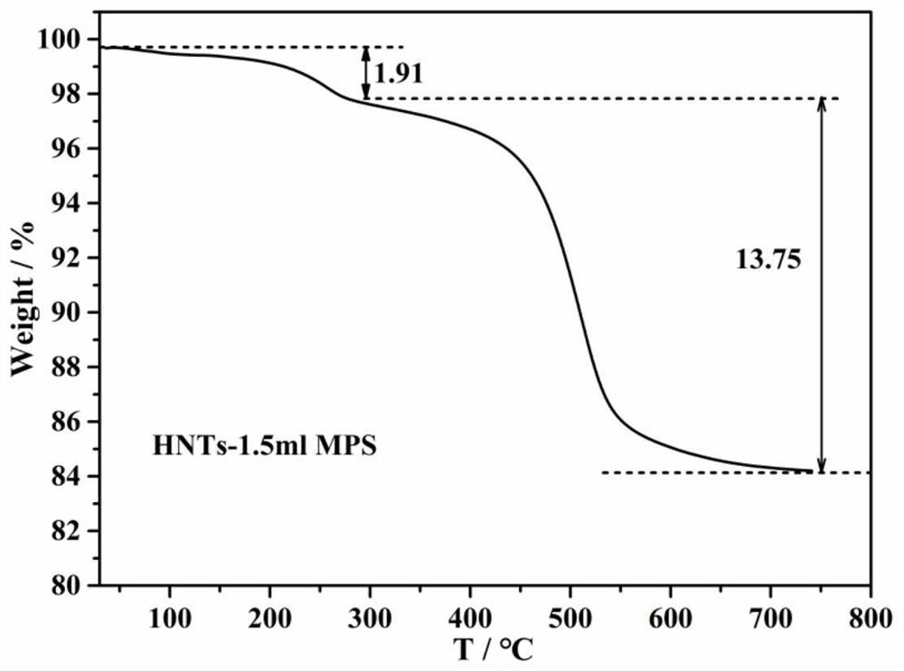 A kind of preparation method of hnts plasticized pan/p (lla-eg-ma) biogel polymer electrolyte and product thereof