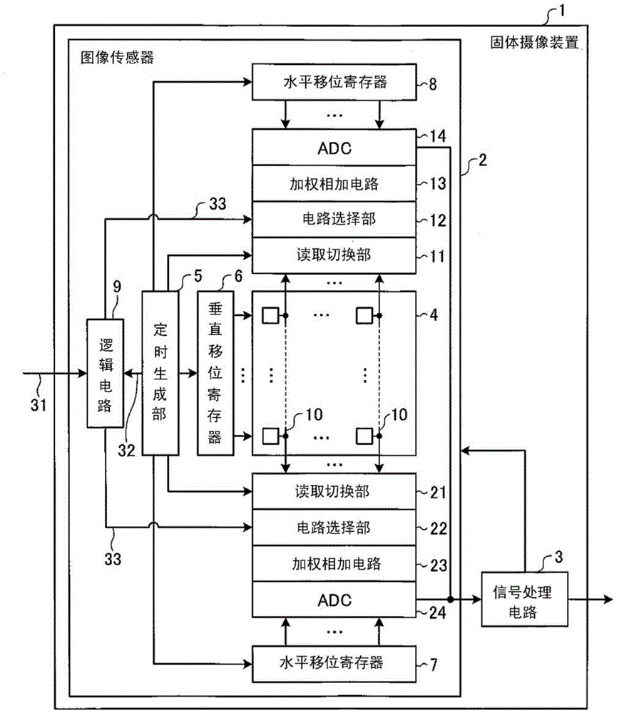 Solid-state imaging device and imaging method