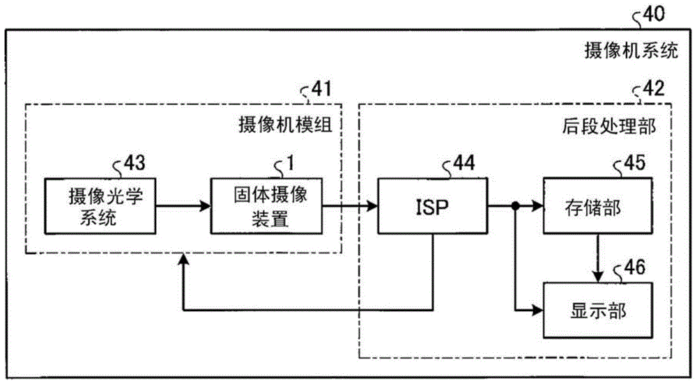 Solid-state imaging device and imaging method