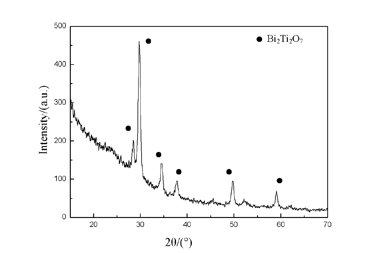 Method for manufacturing pyrochlore phase bismuth titanate functional films on surfaces of glass substrates