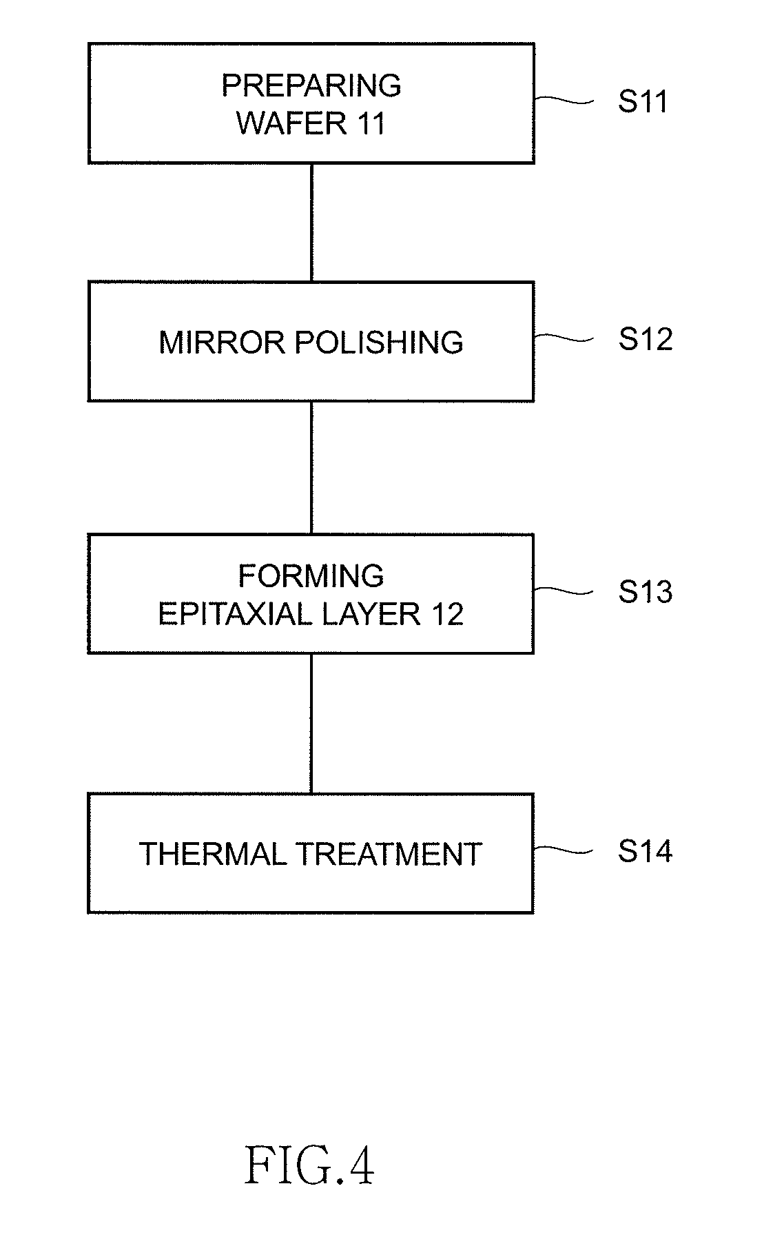 Silicon wafer and method of manufacturing thereof, and method of manufacturing semiconductor device