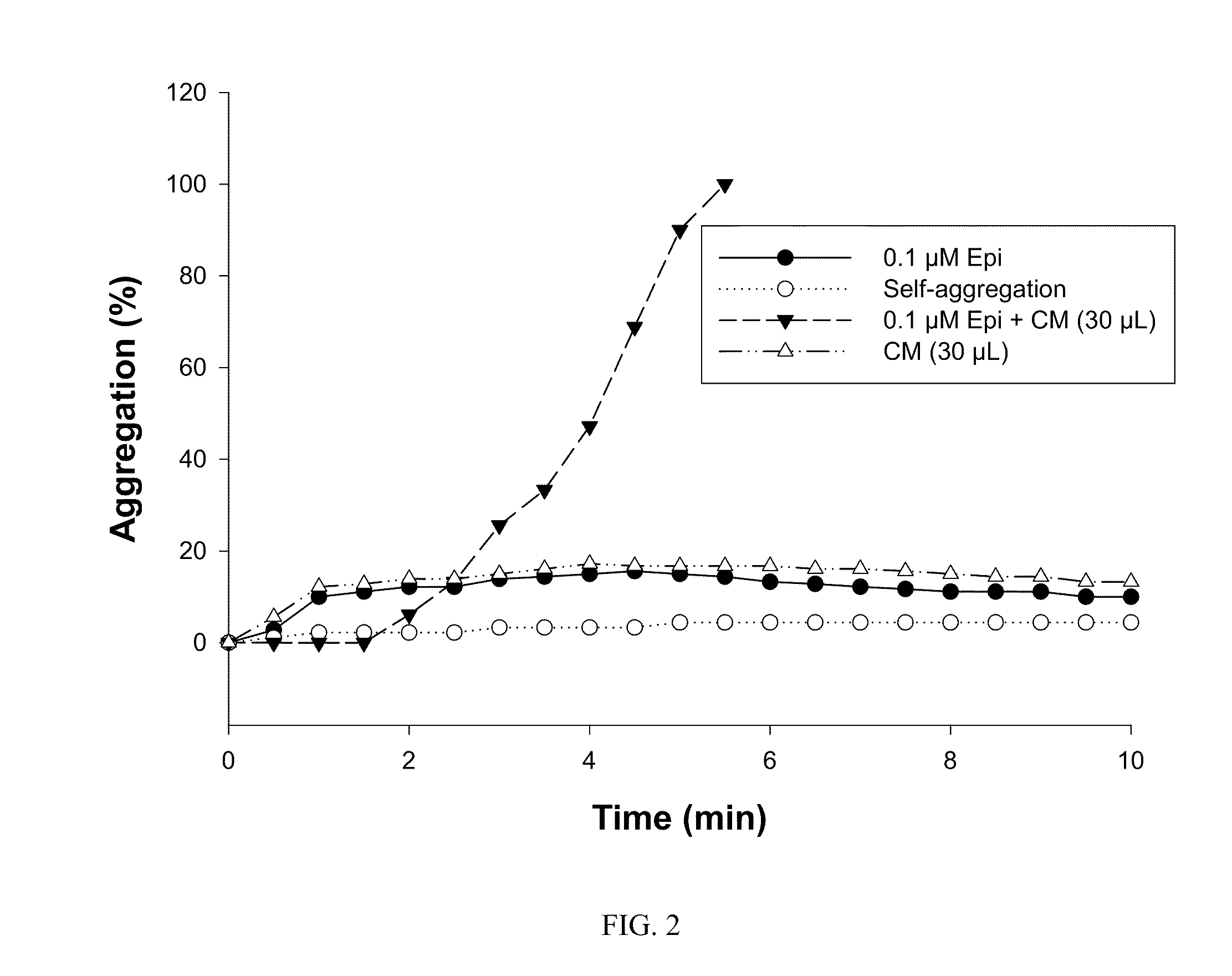 Recombinant proteins having haemostatic activity and capable of inducing platelet aggregation