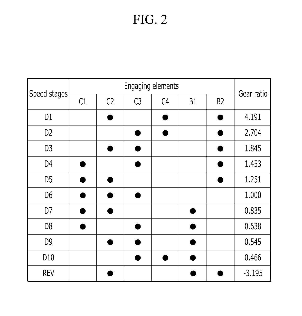 Planetary gear train of automatic transmission for vehicle