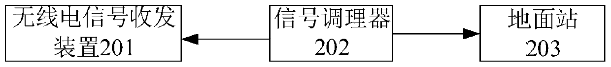 Meteorological detection system based on meteorological unmanned aerial vehicle