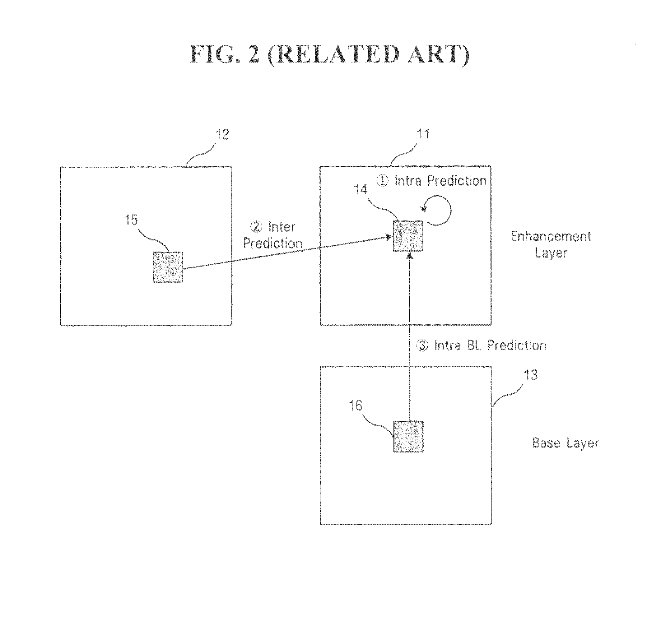 Method and apparatus for encoding/decoding using extended macro-block skip mode