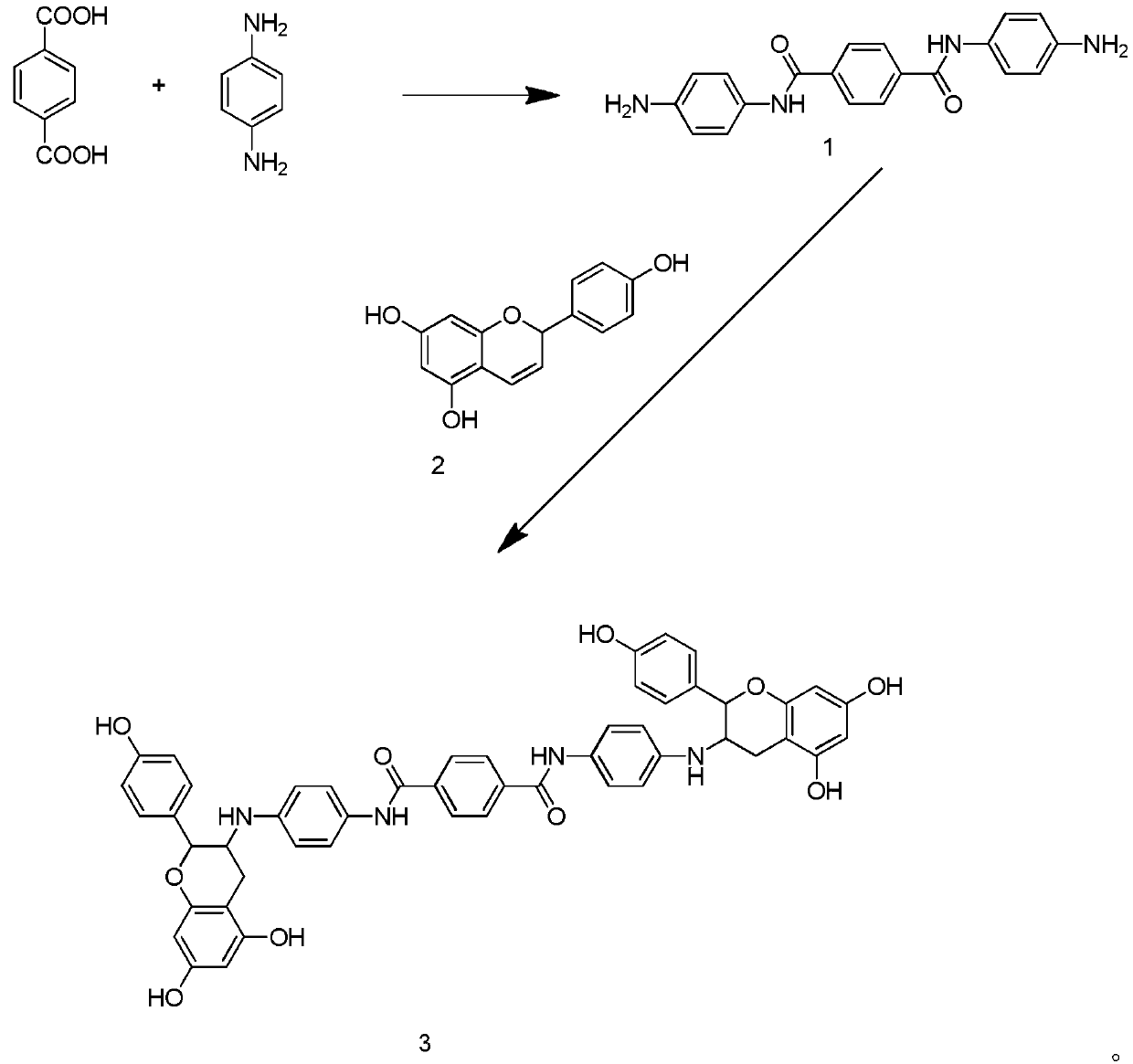 A kind of anti-oxidation coating for color-coated board surface and preparation method thereof