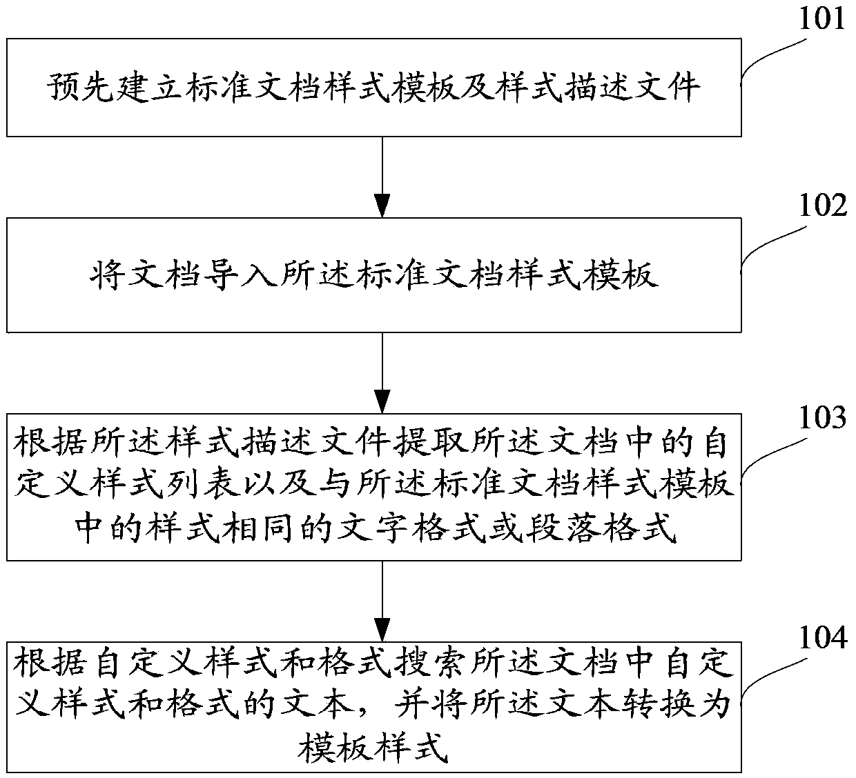 Method and system for inspecting document style