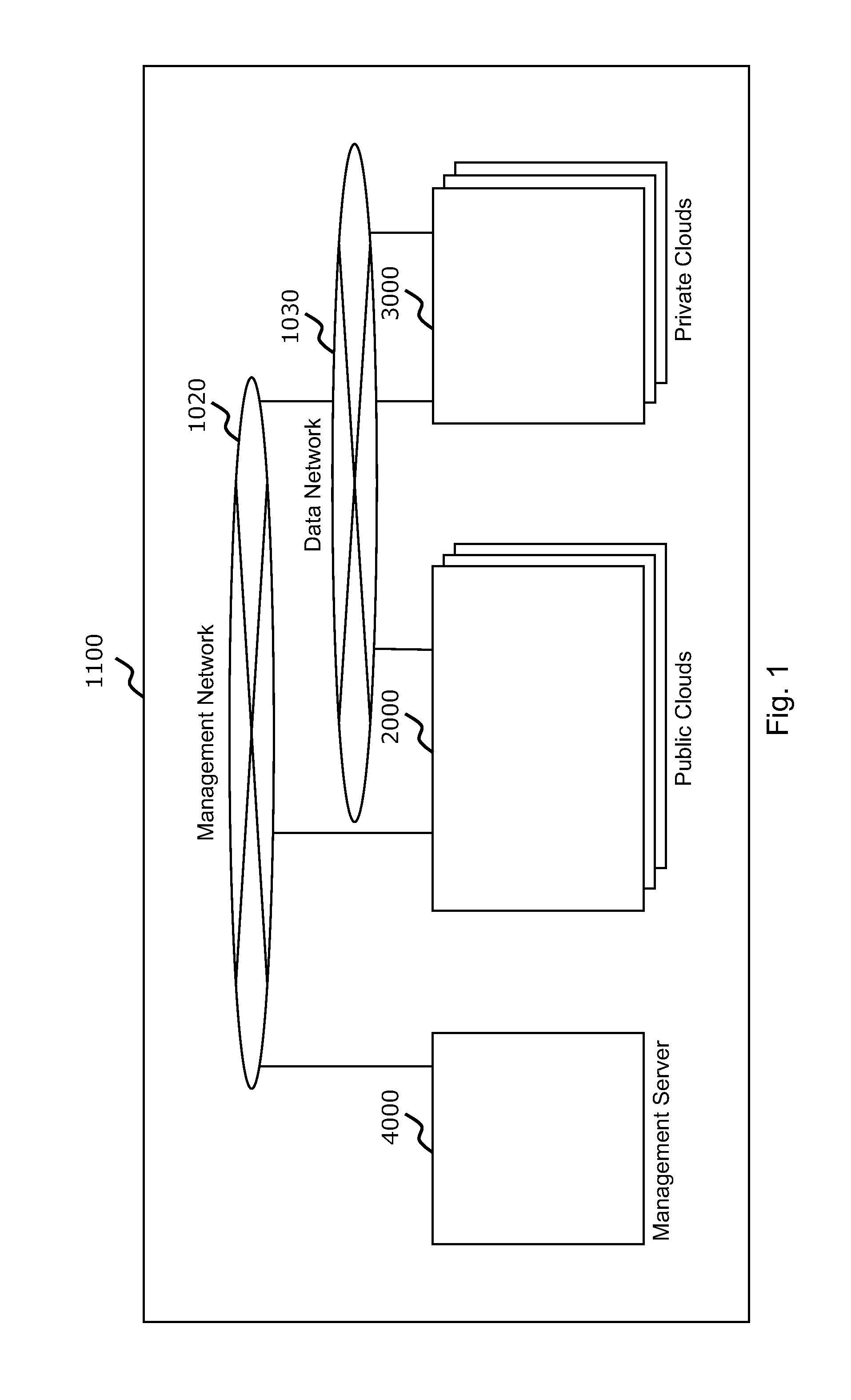 Method and apparatus to maximize return on investment in hybrid cloud environment