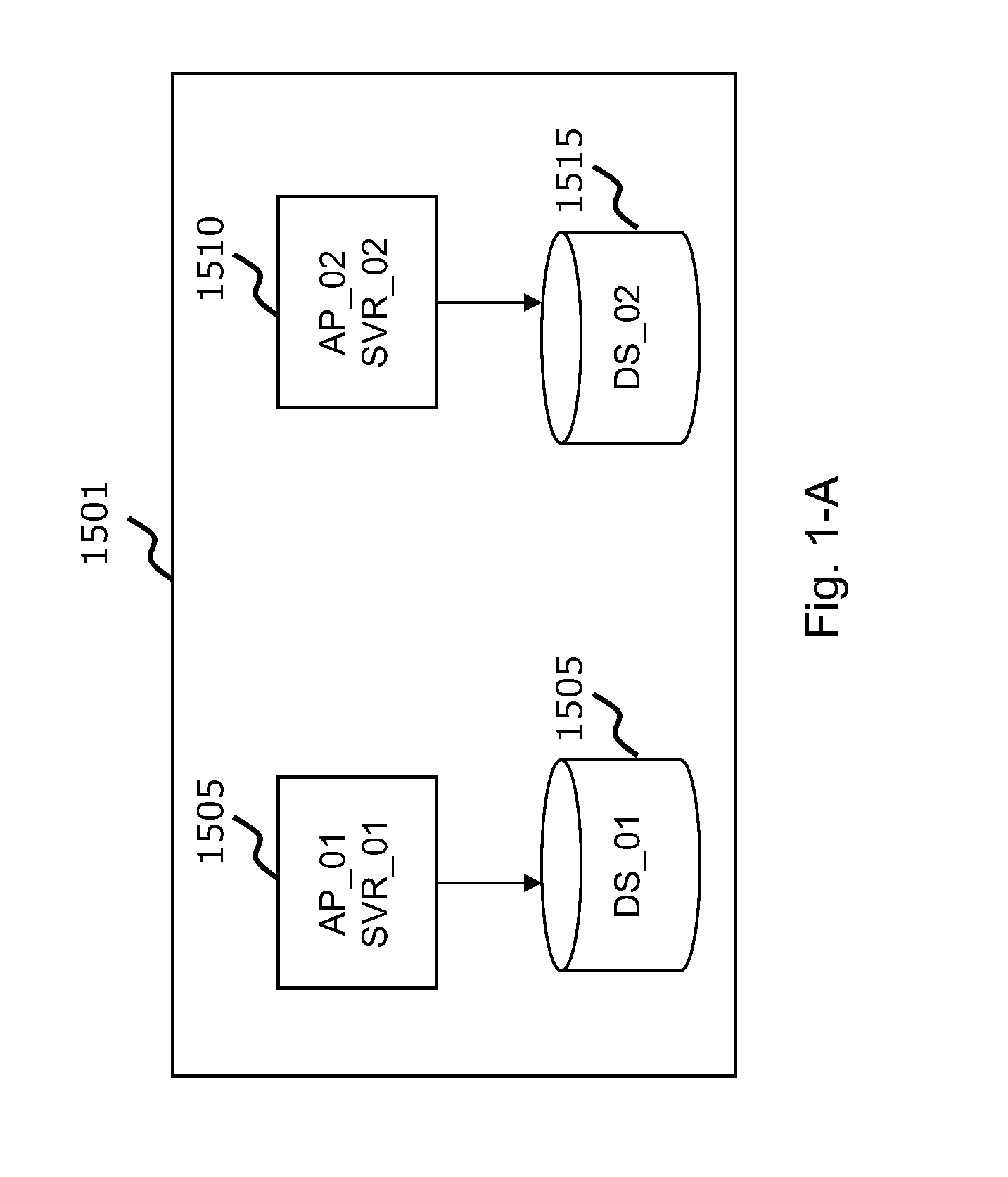 Method and apparatus to maximize return on investment in hybrid cloud environment