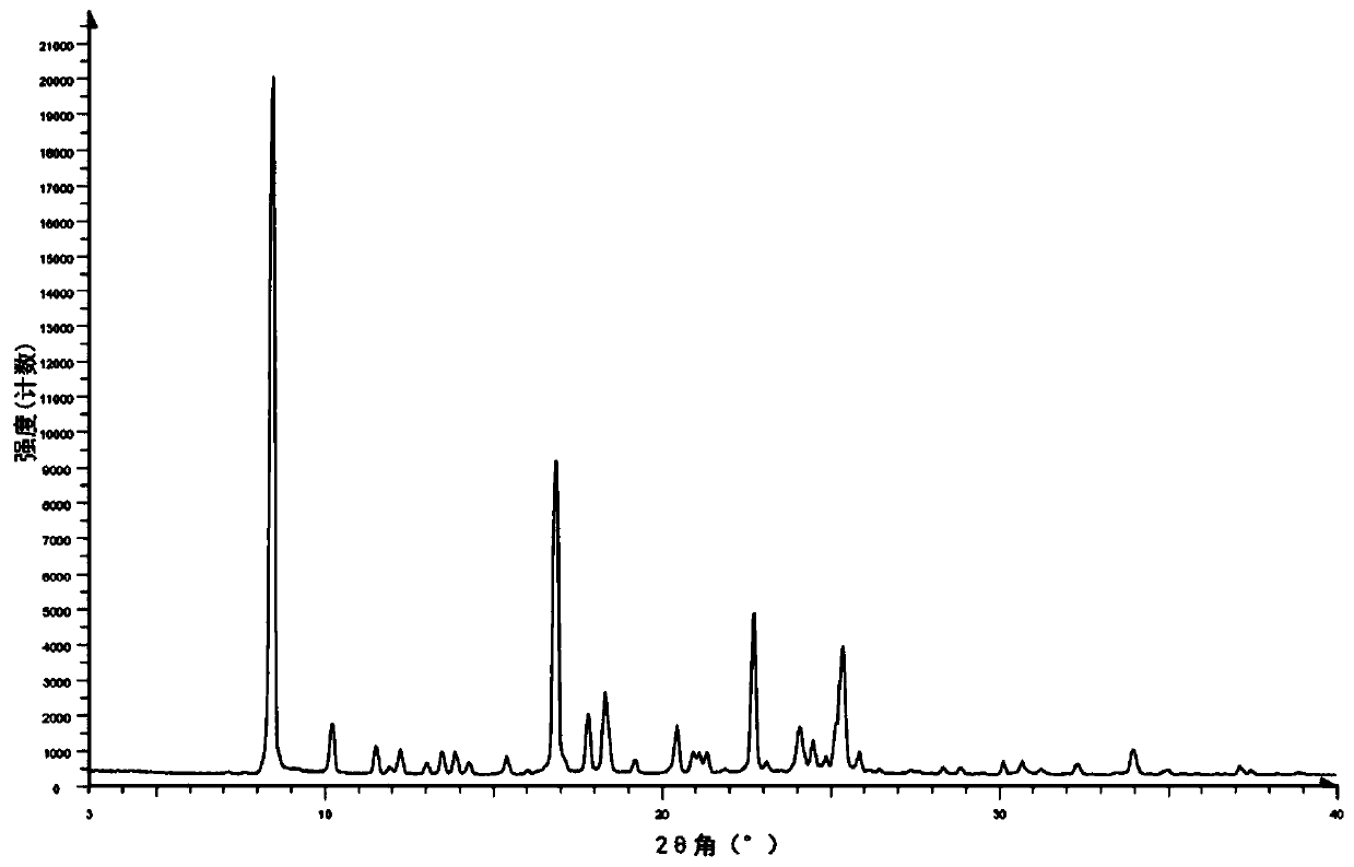 Salts and polymorphs of pyrimidine compound, and pharmaceutical composition and preparation method and application of salts and polymorphs of pyrimidine compound