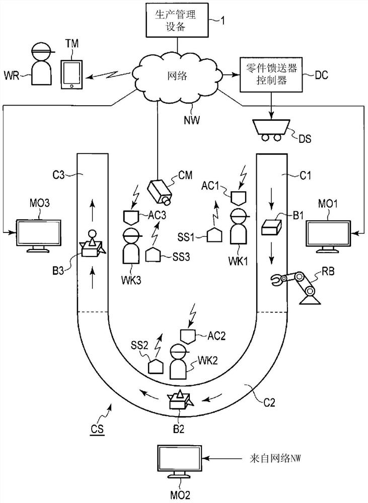 Production management equipment, method and program