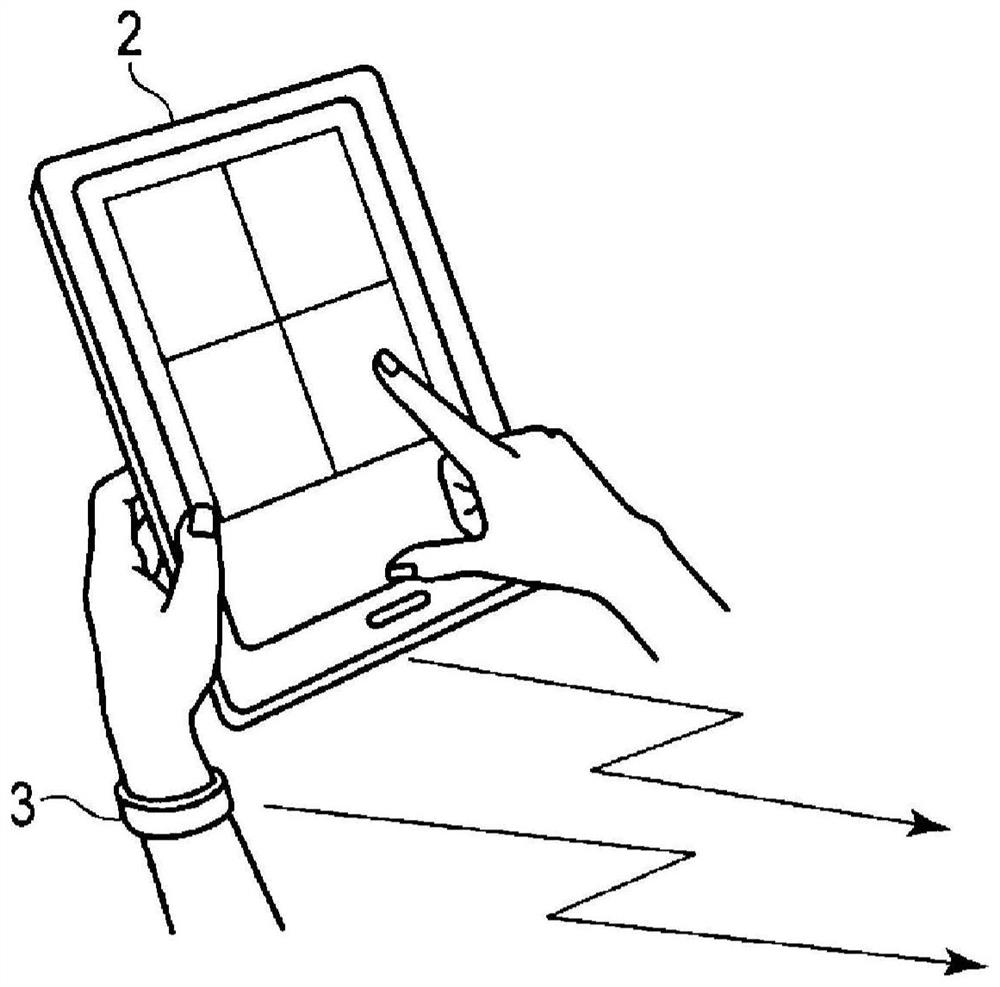 Production management equipment, method and program