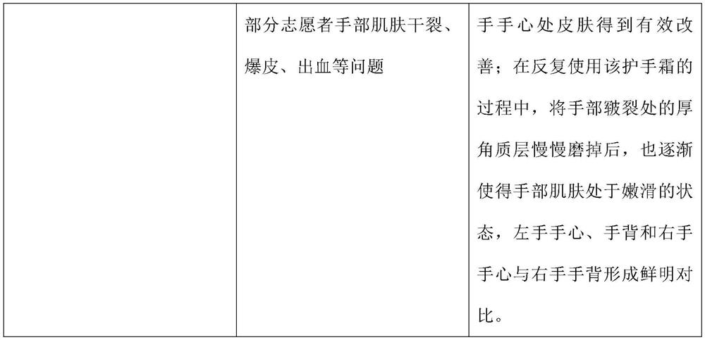 Honey hand cream and preparation method thereof