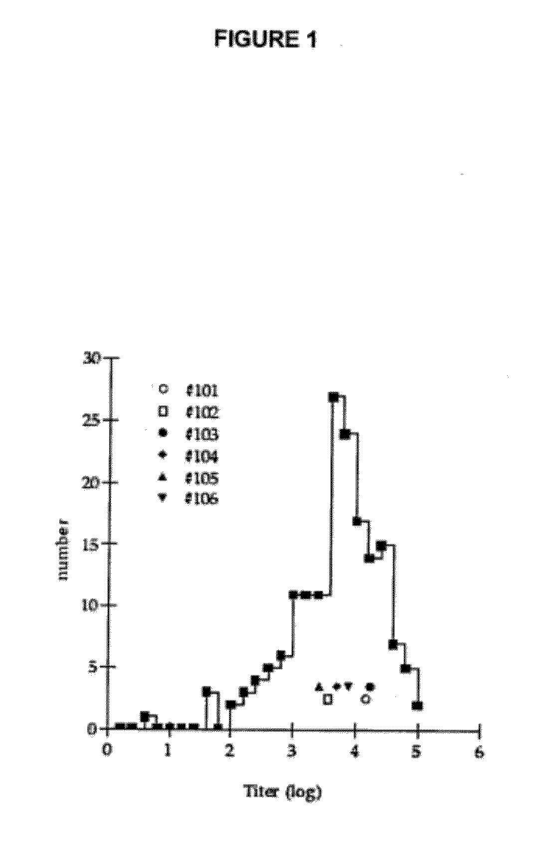 Novel polypeptides and use thereof