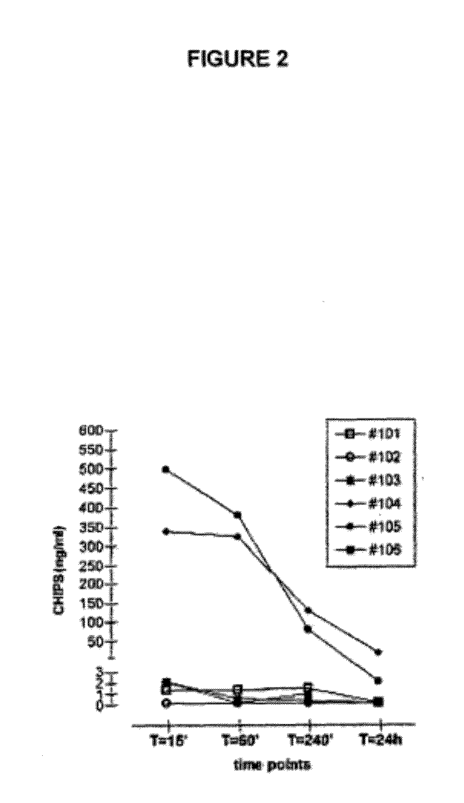 Novel polypeptides and use thereof