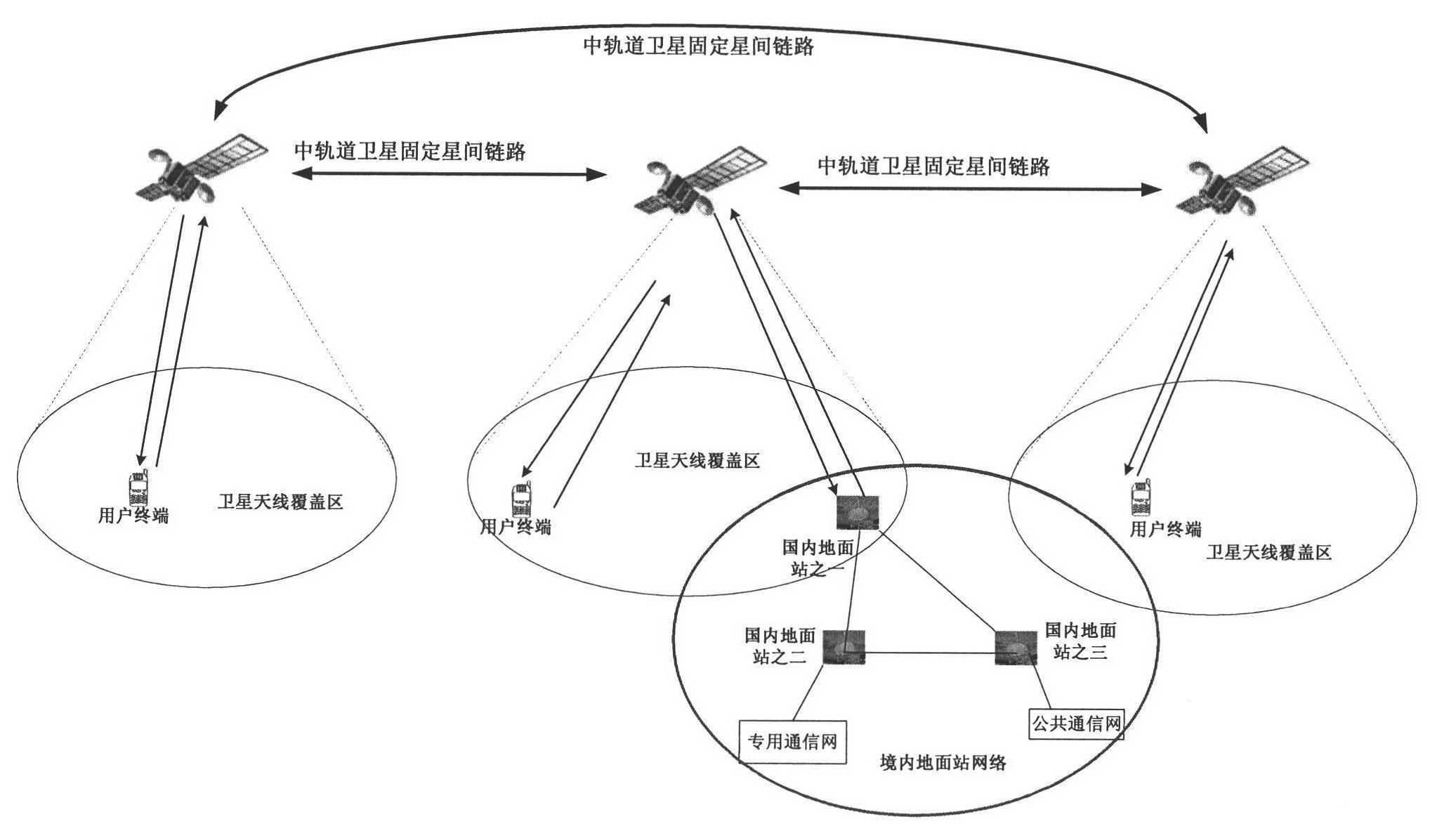 Global satellite communication system and method