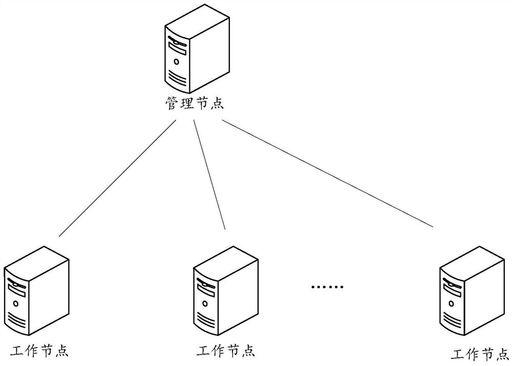 Container resource pool management method and device, equipment and storage medium