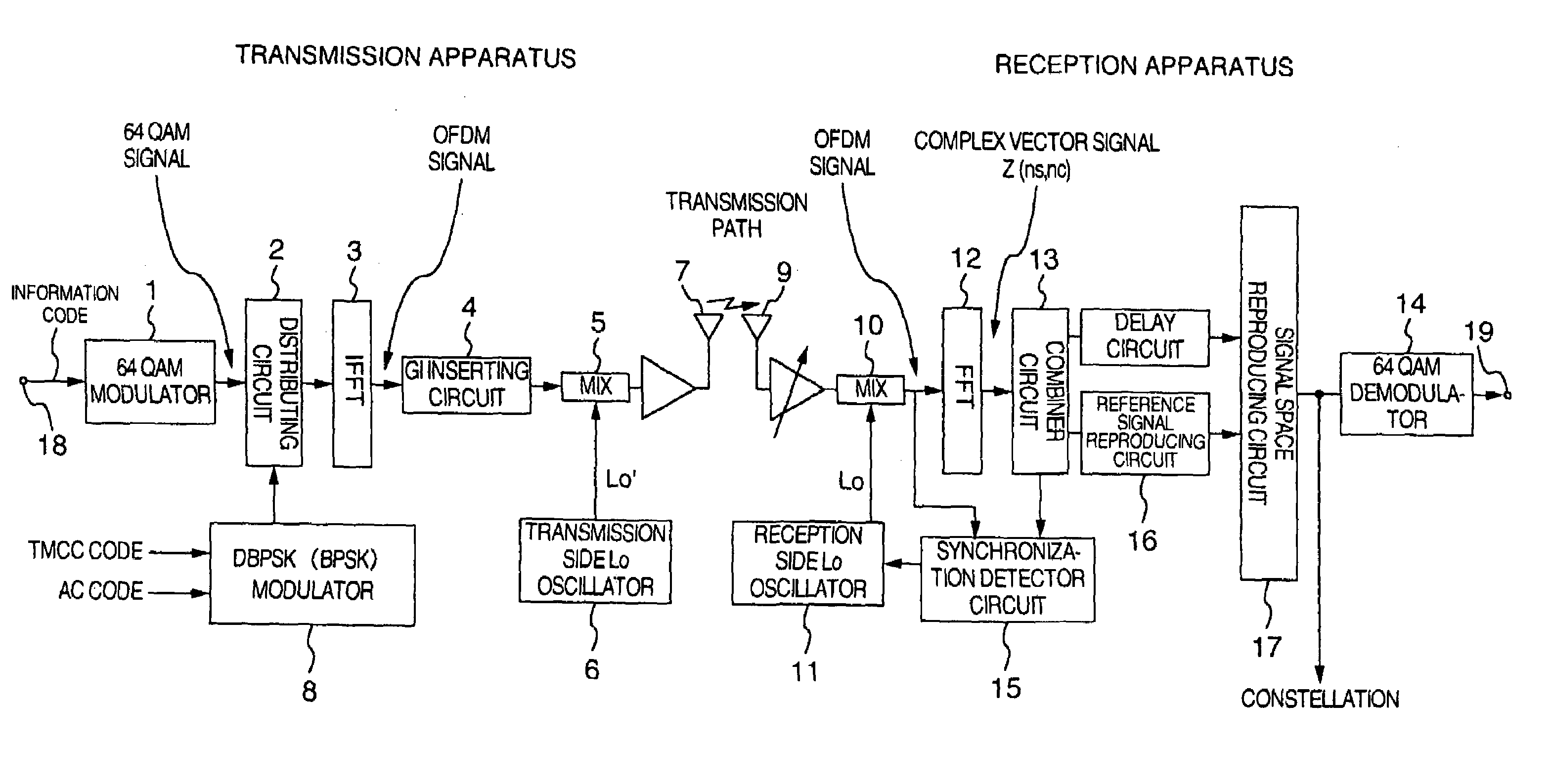Signal transmission/reception system of orthogonal frequency division multiplexing