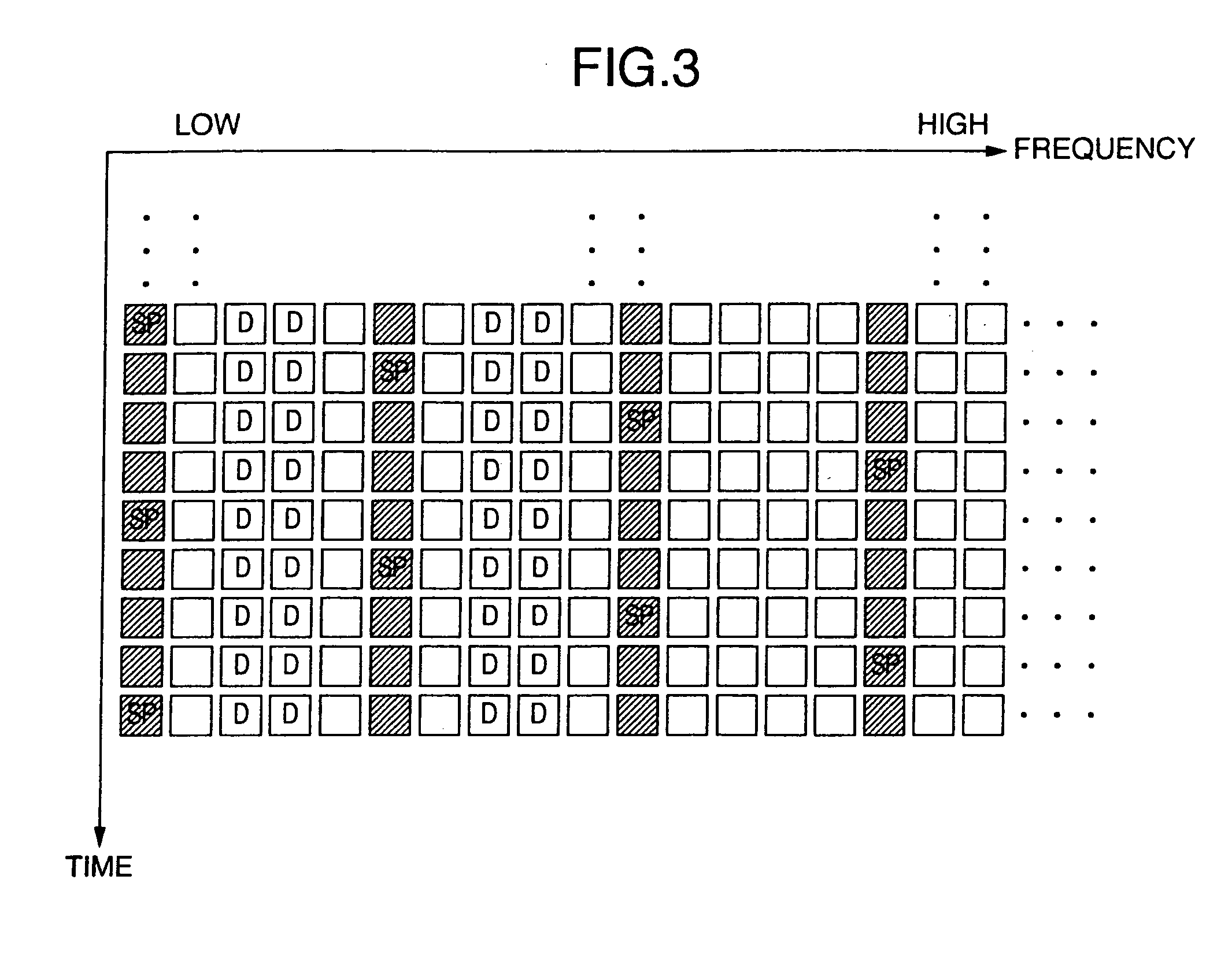 Signal transmission/reception system of orthogonal frequency division multiplexing