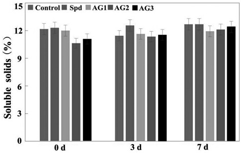 Application of polyamine decomposition inhibitor aminoguanidine in fruit preservation and its application method