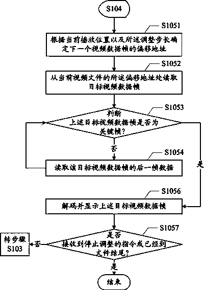Intelligent-television media player and playing progress adjusting method thereof, and intelligent television
