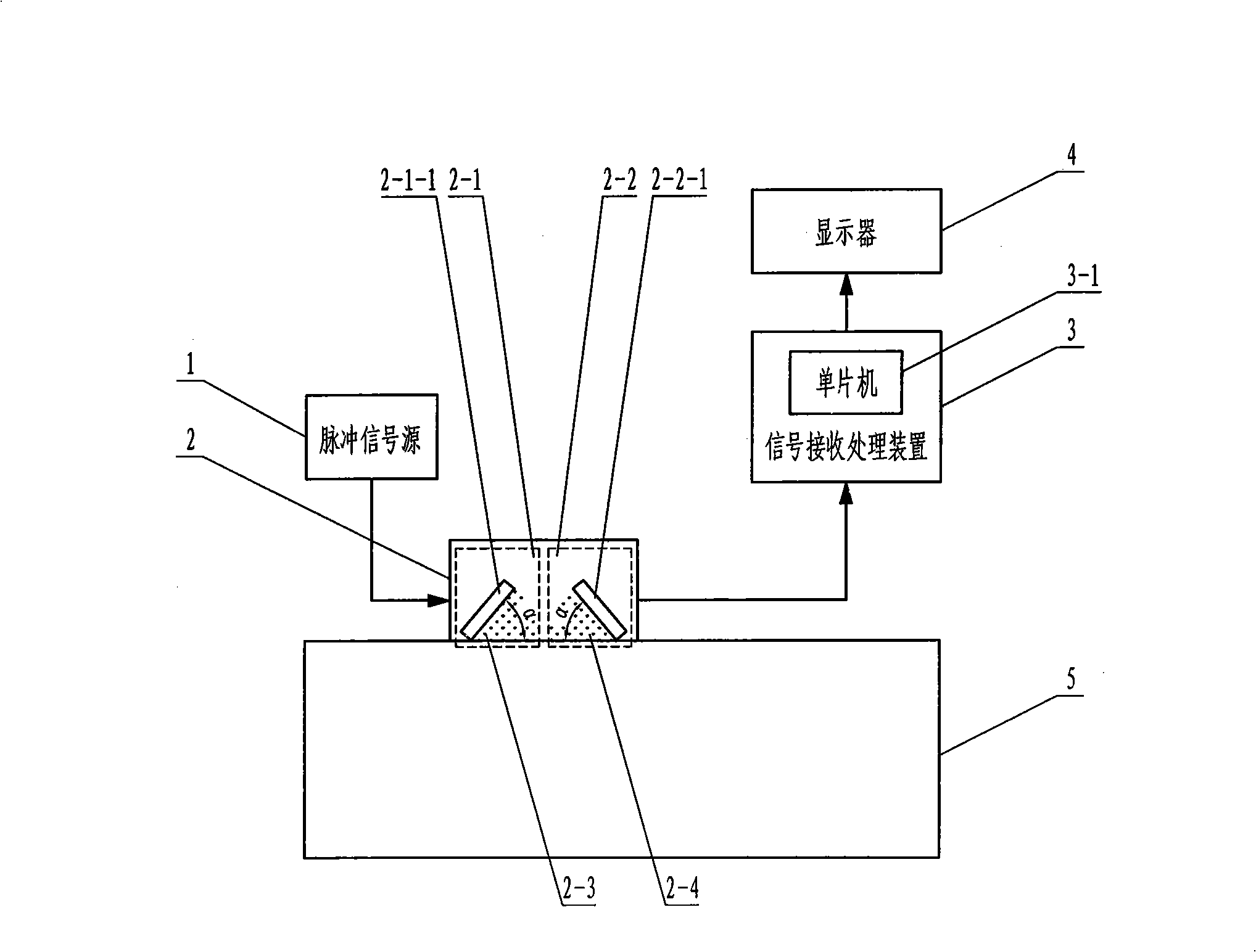 Ultrasonic wave nondestructive apparatus and method for measuring residual stress of welded structure