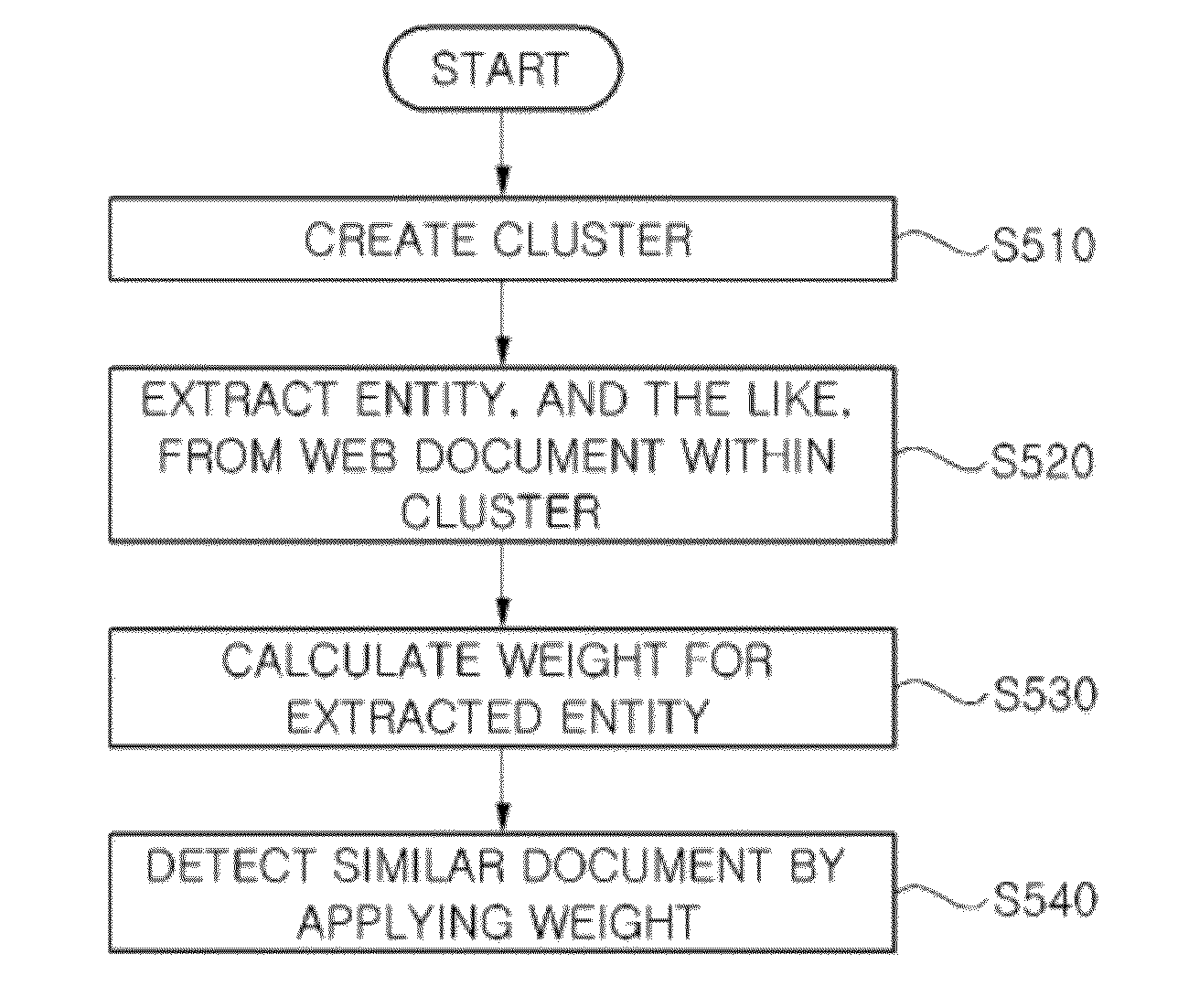 Method and device to detect similar documents