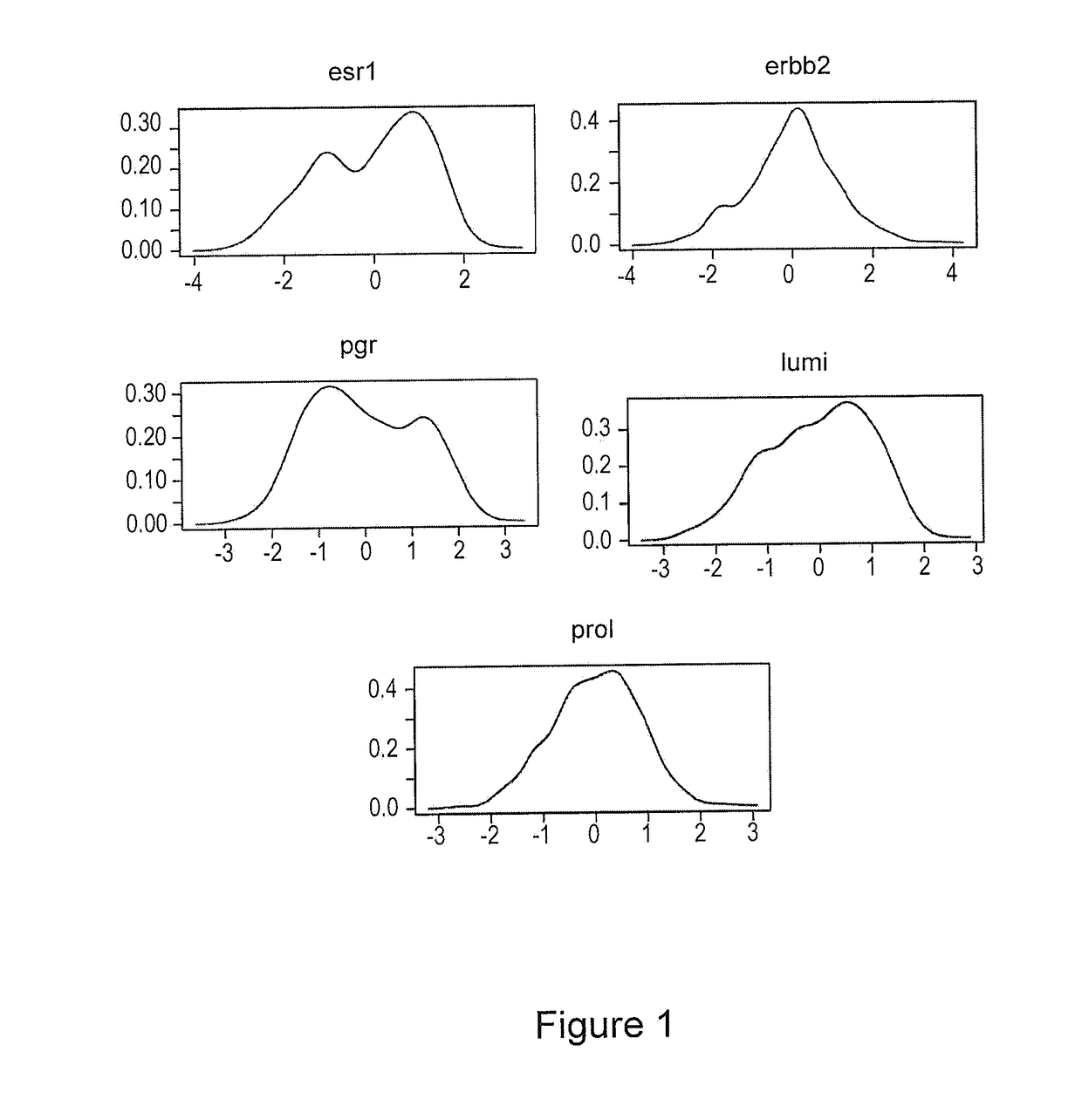 Method for the prognosis and treatment of cancer metastasis