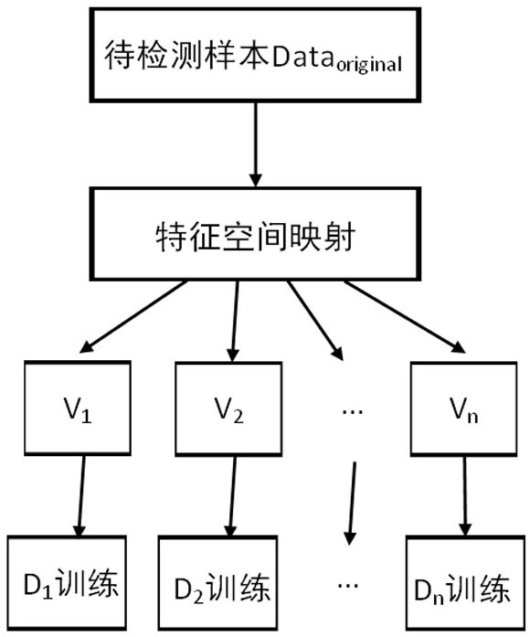 Self-adaptive updating network intrusion detection method