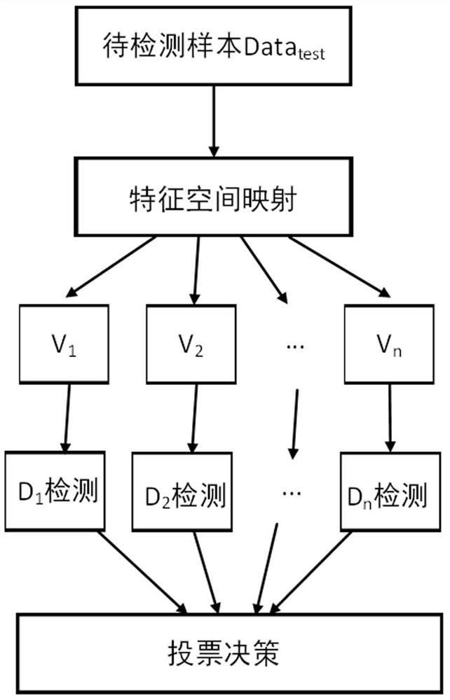 Self-adaptive updating network intrusion detection method