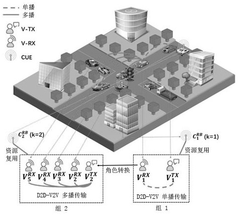 A content distribution base station and method in a dynamically changing Internet of Vehicles scene