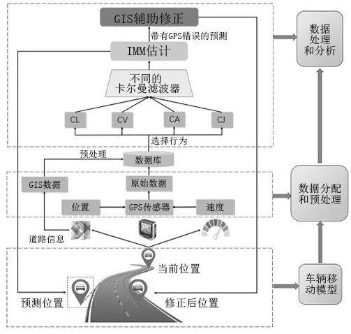 A content distribution base station and method in a dynamically changing Internet of Vehicles scene