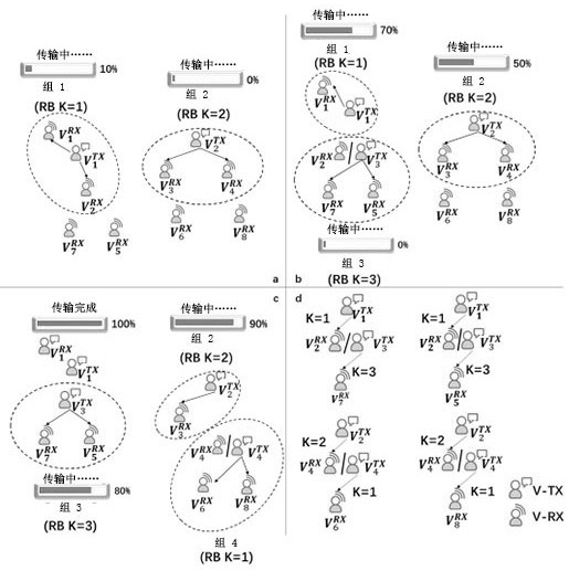 A content distribution base station and method in a dynamically changing Internet of Vehicles scene