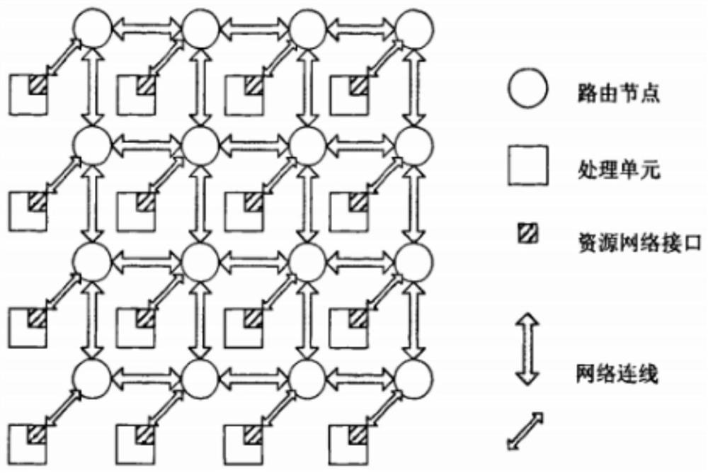 Multi-fault tolerant deterministic path routing method for large-scale three-dimensional network-on-chip