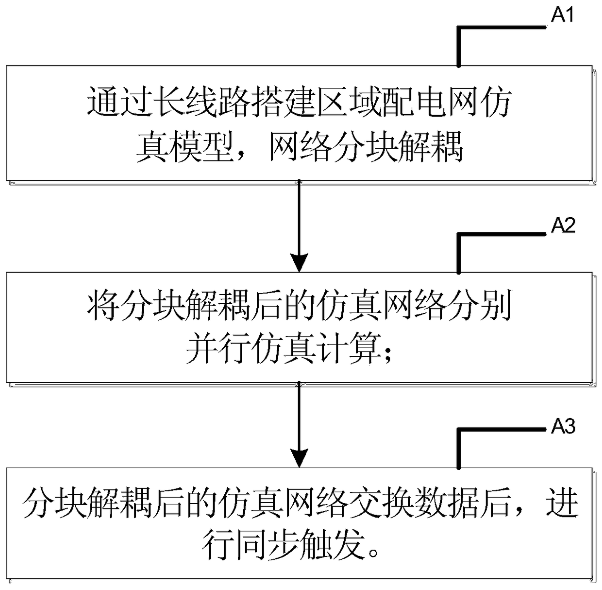 A network decoupling calculation method for real-time simulation of regional distribution network