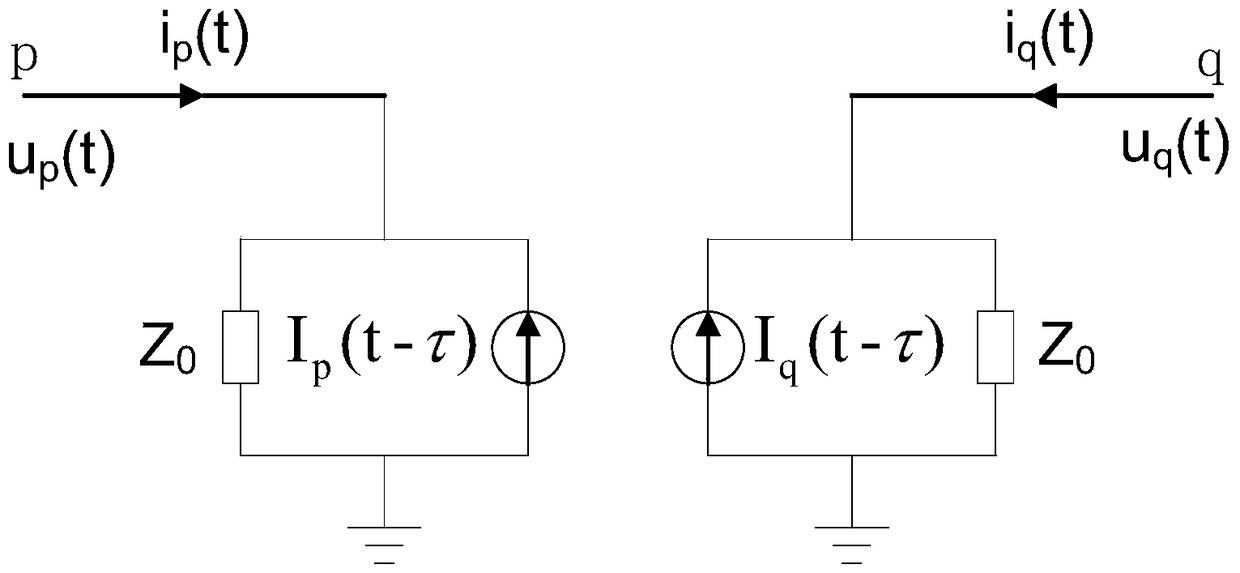 A network decoupling calculation method for real-time simulation of regional distribution network