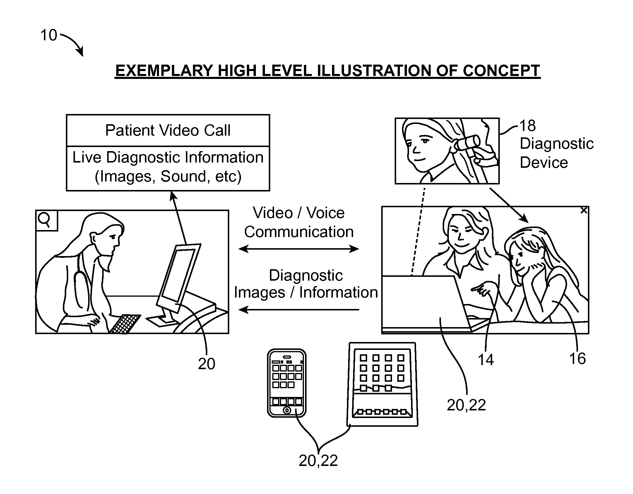 Devices, Methods and Systems for Acquiring Medical Diagnostic Information and Provision of Telehealth Services