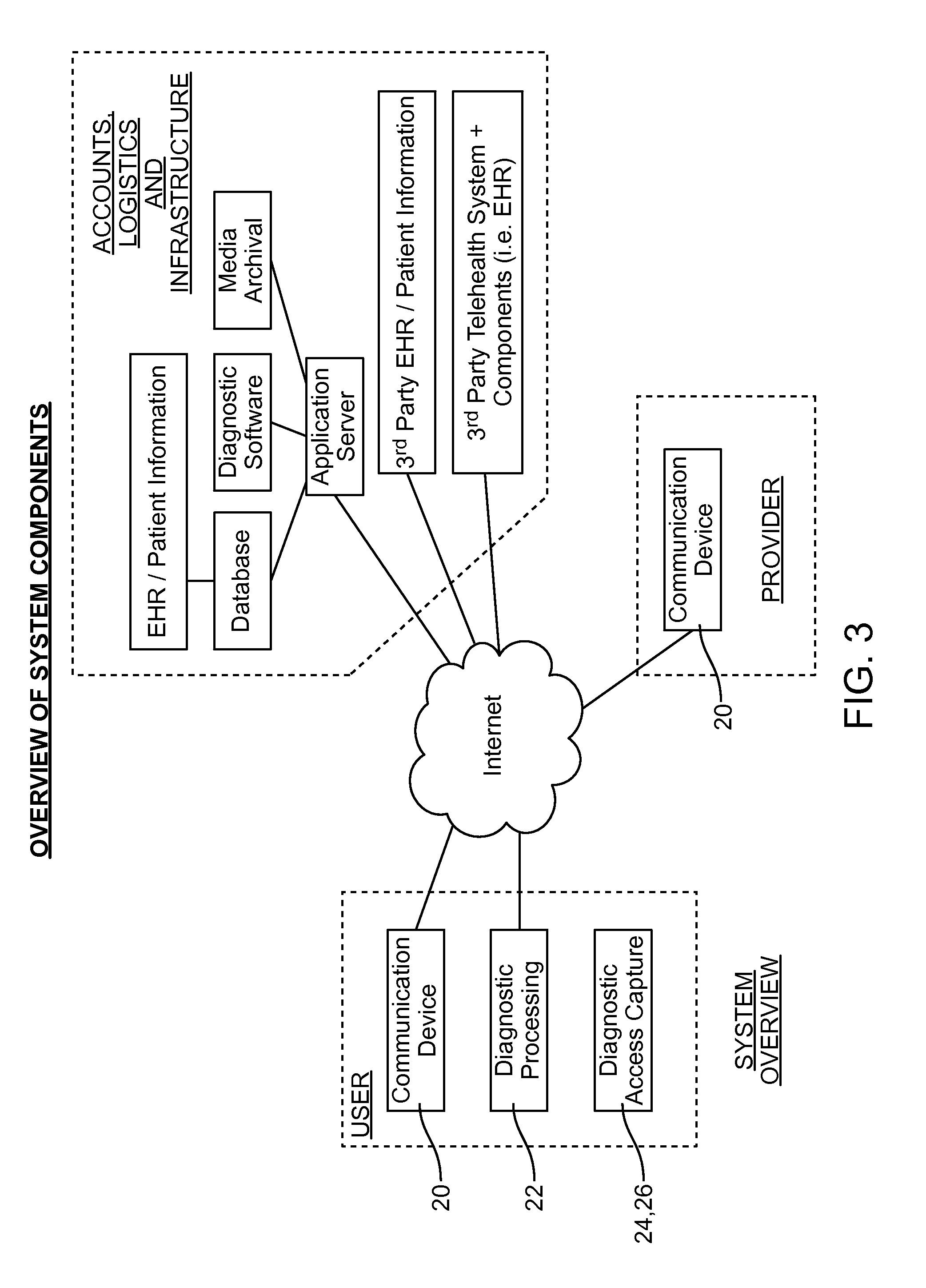 Devices, Methods and Systems for Acquiring Medical Diagnostic Information and Provision of Telehealth Services