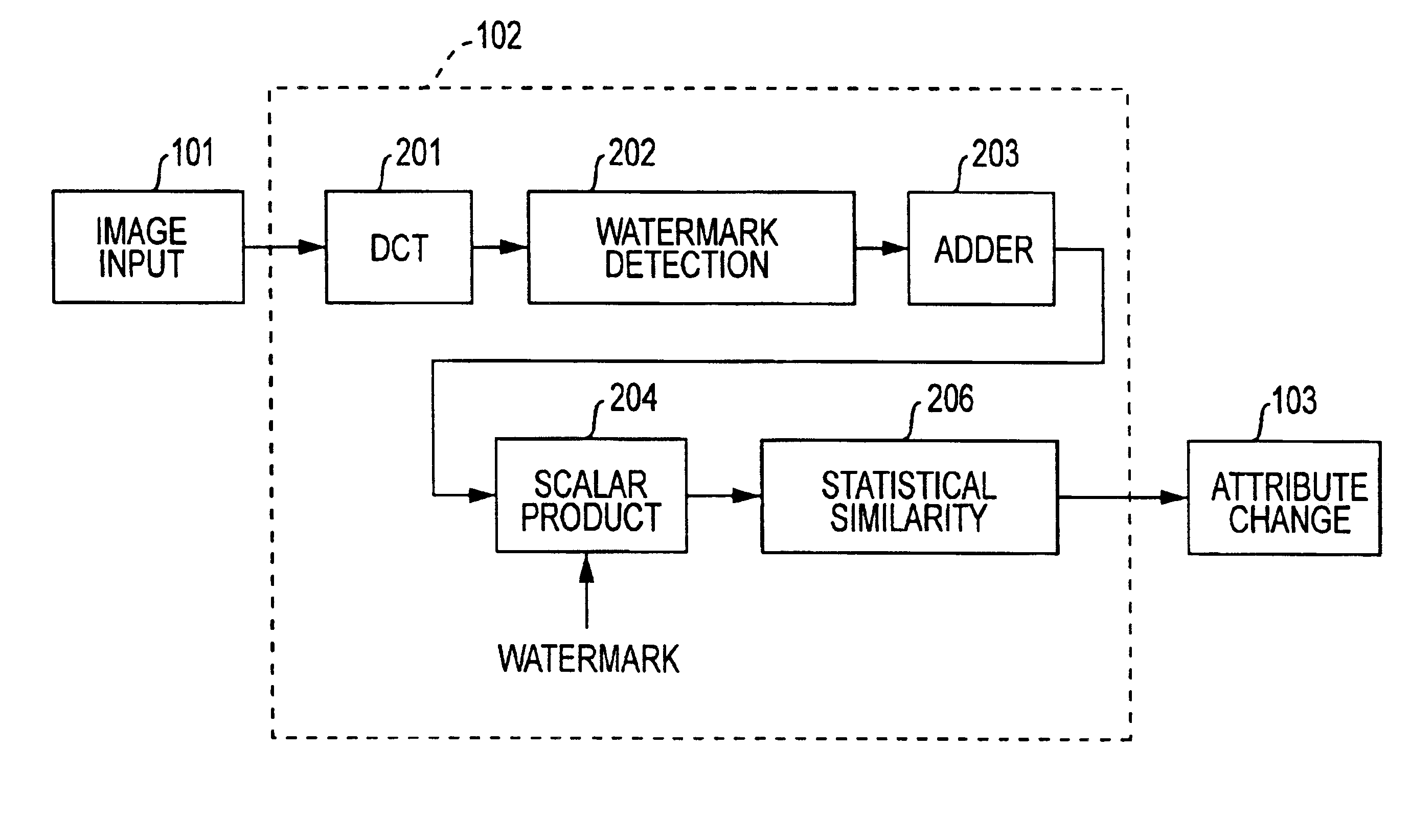 System for changing attribute of image by electronic watermark