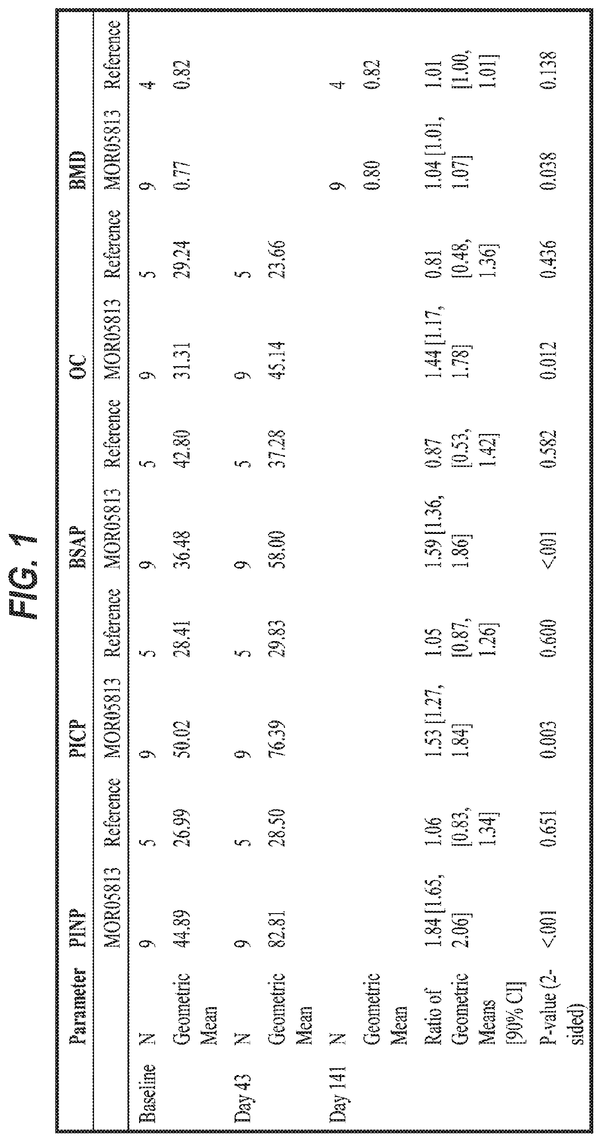 Use of anti-sclerostin antibodies in the treatment of osteogenesis imperfecta