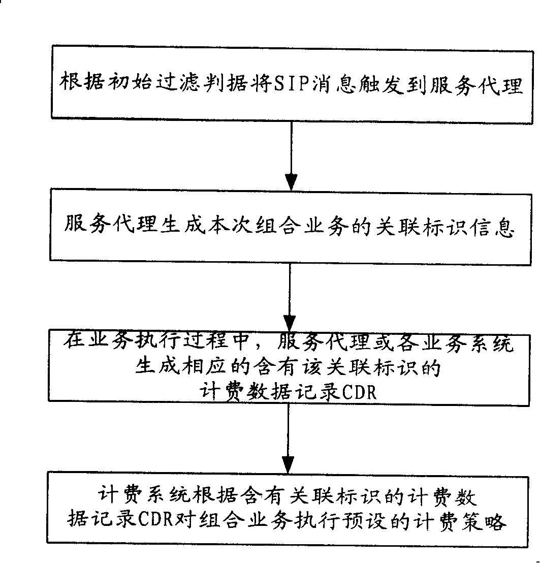 A combined service charging method and the corresponding service agencies