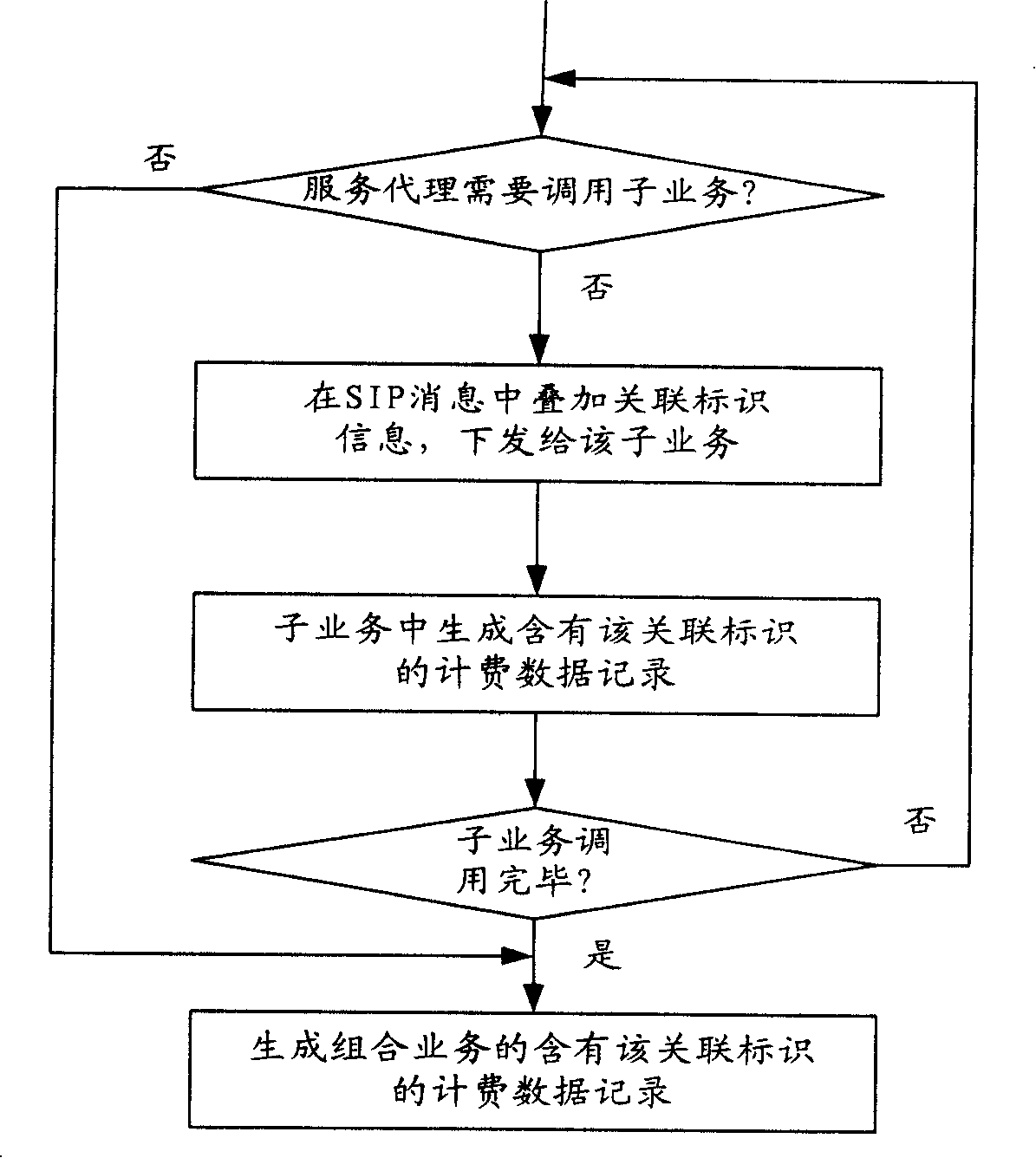 A combined service charging method and the corresponding service agencies