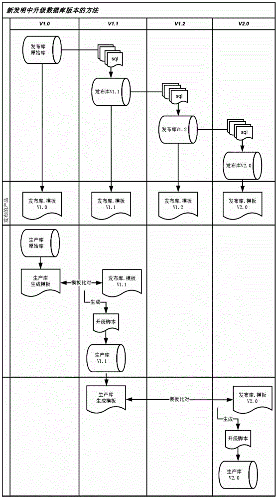 SQL (structured query language) Server based automatic script upgrading system and method