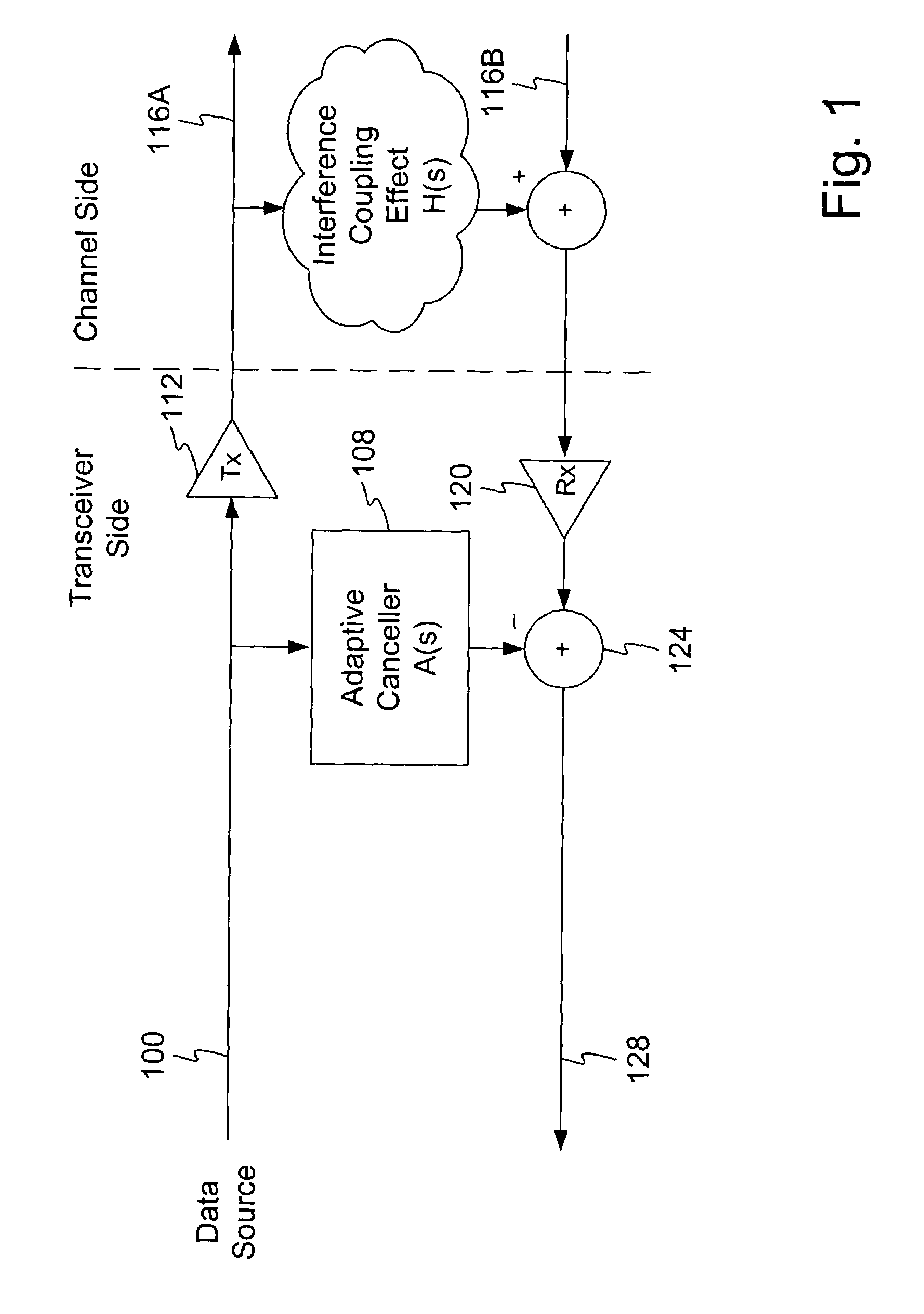 Multiple channel interference cancellation